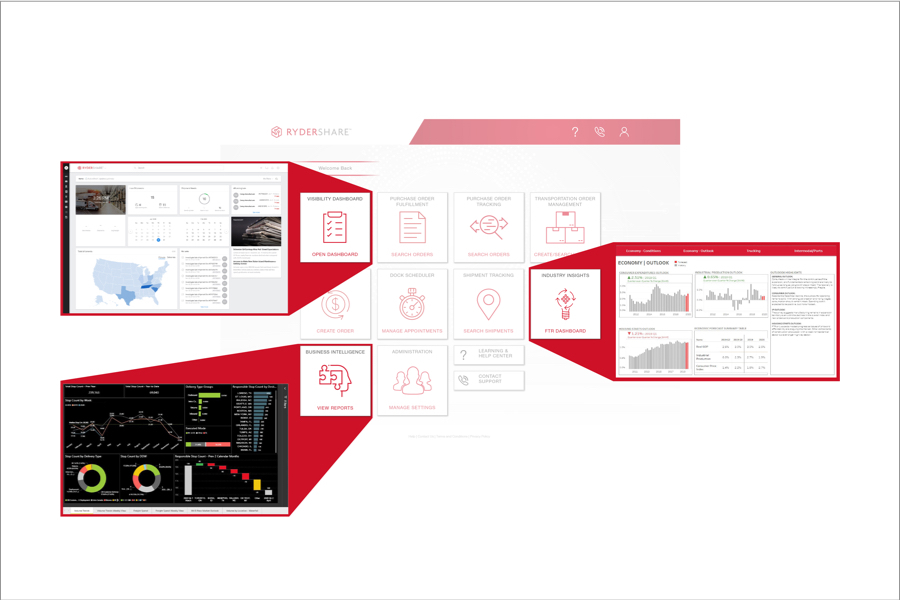 RyderShare end-to-end visibility